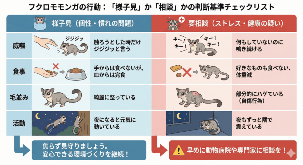 「様子見」か「相談」かの判断基準